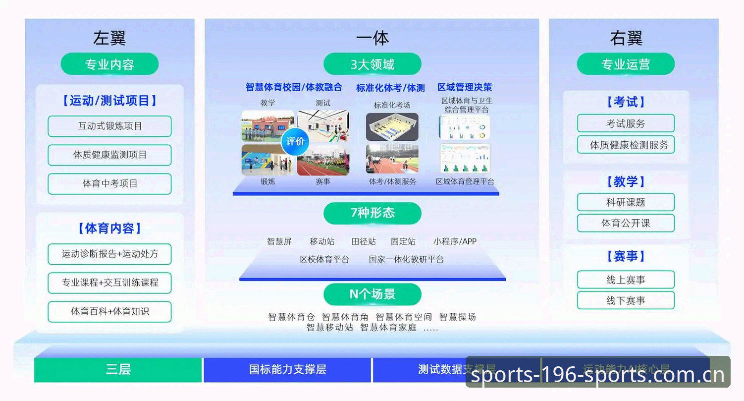 如何通过196体育官网入口掌握体育赛事投注2026最新版本？