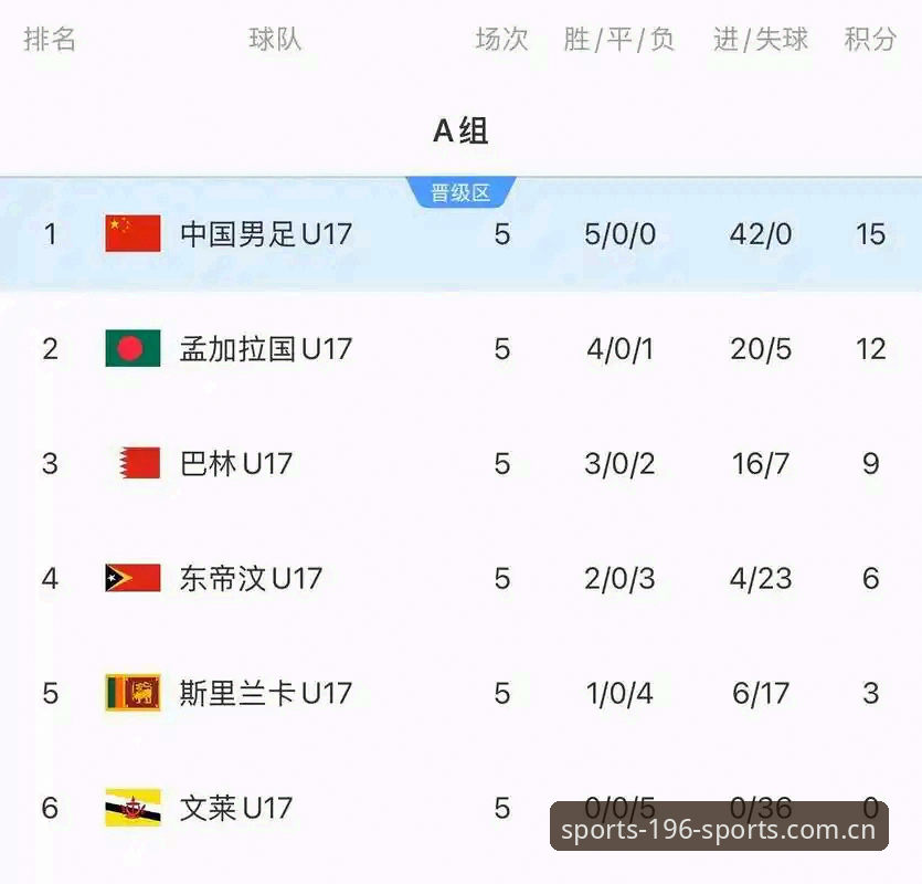 中国U17男女足抽签结果如何？196体育官网入口带你一探赛事新格局